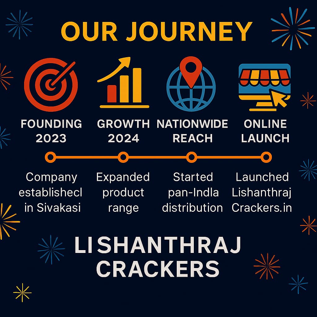 A team member carefully inspecting firecrackers